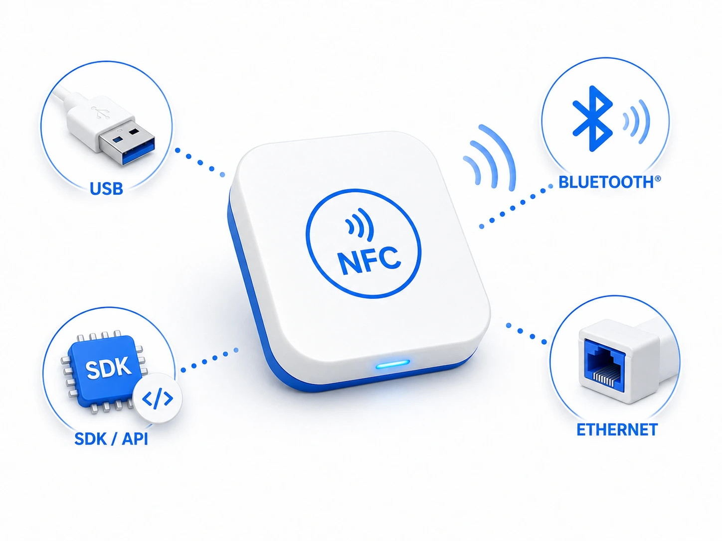Interfaces USB Bluetooth et Ethernet pour choisir un lecteur NFC professionnel